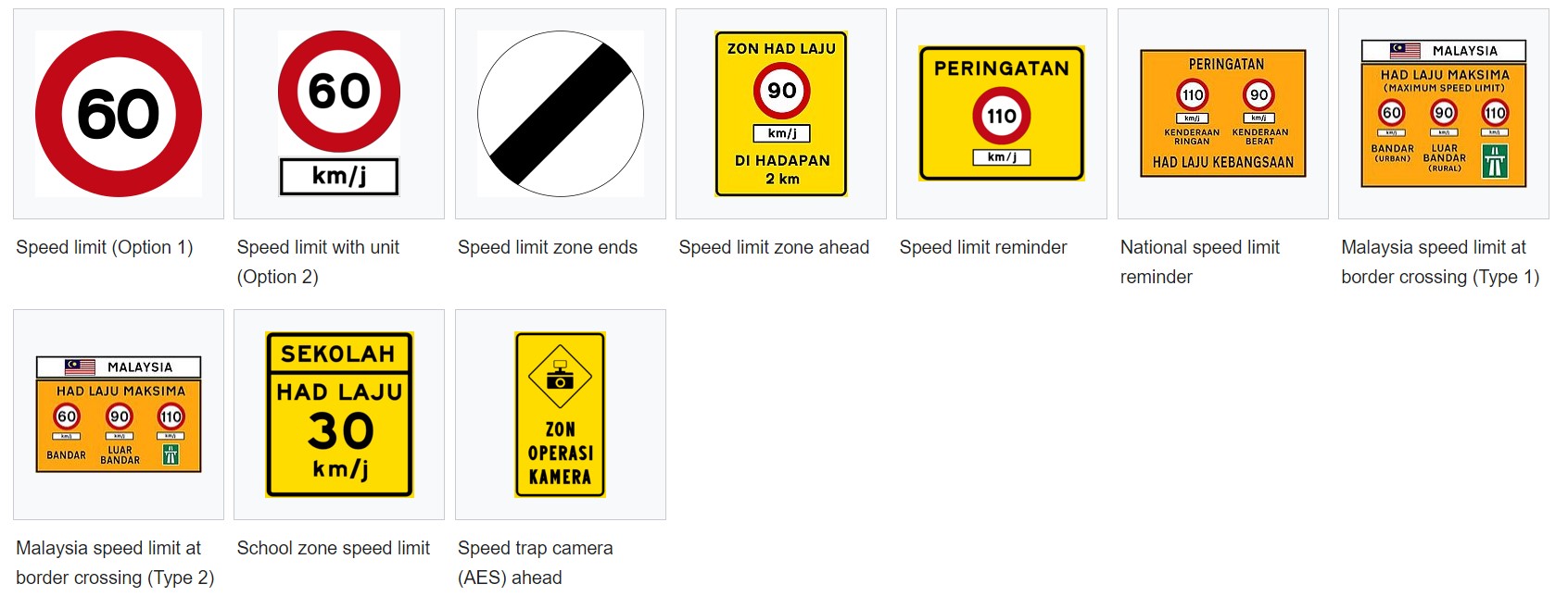 road-sign-in-malaysia-6-types-of-signs-you-need-to-know-fatberry-blog