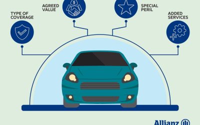 Allianz Car Insurance (2023): Explore Further!